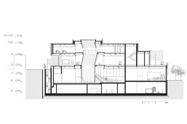 Odunpazarı Modern Museum (©Kengo Kuma & Associates)