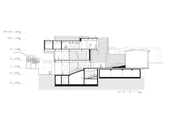 Odunpazarı Modern Museum (©Kengo Kuma & Associates)